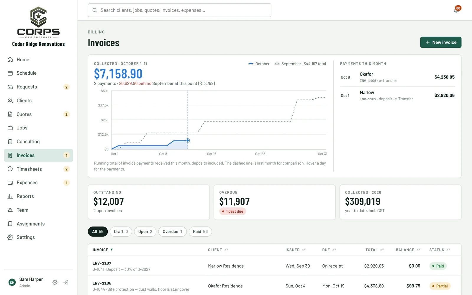 The invoices page with payments collected this month